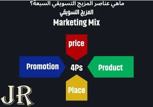 ماهي عناصر المزيج التسويقي