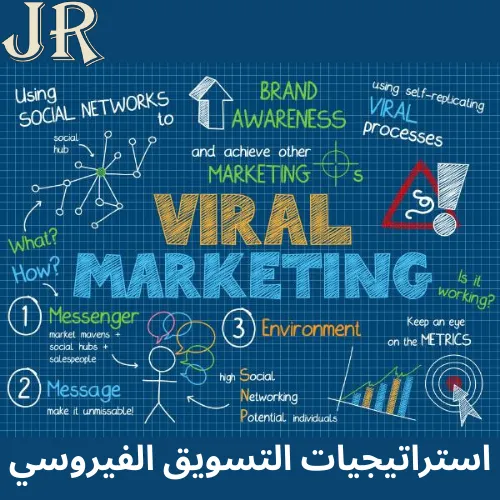 استراتيجيات التسويق الفيروسي