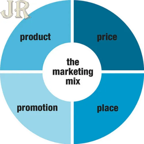 استراتيجيات المزيج التسويقي