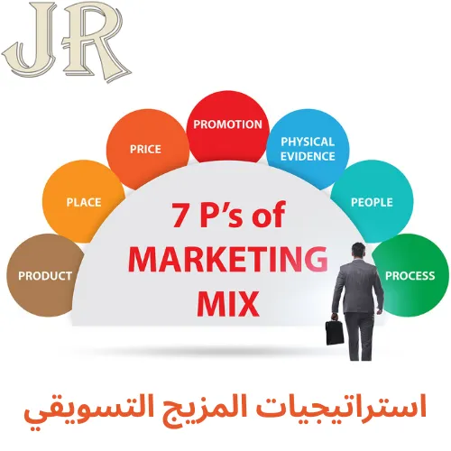 استراتيجيات المزيج التسويقي