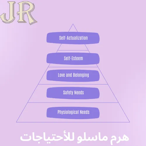 هرم ماسلو في التسويق : السر وراء فهم سلوك العملاء 3 هرم ماسلو في التسويق